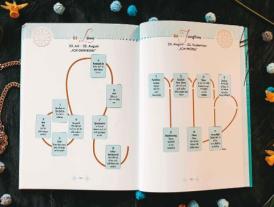 S. Roe Buchholzer, Katharina Lucht: Moderne Tarot-Spreads 