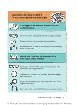 Anika Morandin: Wie Kommunikation im Autismus-Spektrum gelingt 