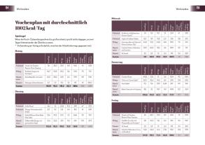 Ingo Froböse: Anti-Bauchfett-Formel – Das Kochbuch 