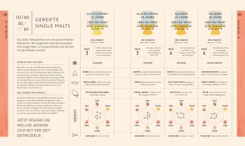 Eddie Ludlow, DK Verlag: Workshop Whisky 