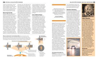 Ben Dr. Still, John Farndon, Tim Harris, Hilary Lamb, Jonathan O'Callaghan, Mukul Patel, Robert Snedden, Giles Sparrow, Ben Still, DK Verlag: Big Ideas. Das Physik-Buch 