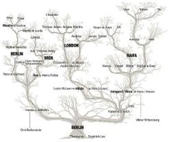 Maxim Leo: Wo wir zu Hause sind 