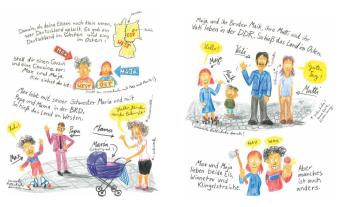 Horst Klein, Franziska Gehm: Hübendrüben 