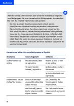 Dudenredaktion: Komma, Punkt und alle anderen Satzzeichen 