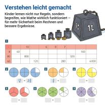 Hendrik Simon, Nina Simon: Das Übungsheft Mathematik 6 – Überarbeitete Neuauflage 