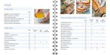 Wochenblatt für Landwirtschaft und Landleben: Geliebte Brote 