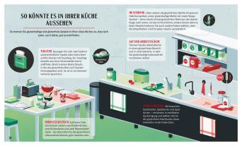 Christiane Schäfer, Sandra Strehle: Glutenfrei kochen und backen 