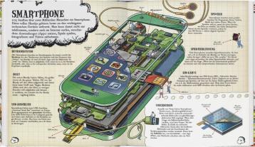 Rob Beattie, John Farndon: So geht Technik! 