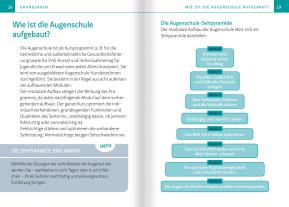 Wolfgang Hätscher-Rosenbauer: Kleine Augenschule. Kompakt-Ratgeber 
