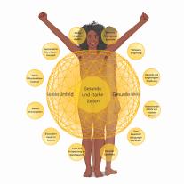 Henning Saupe: Krebs verstehen und ganzheitlich behandeln 