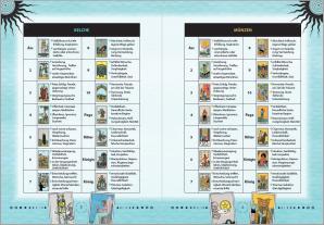 S. Roe Buchholzer, Katharina Lucht: Moderne Tarot-Spreads 