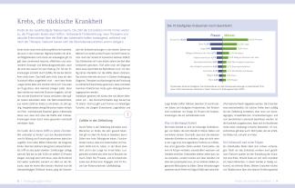Jörn Dr. med. Klasen, Matthias Dr. med. Riedl, Silja Dr. med. Schäfer, Jörn Klasen, Matthias Riedl, Silja Schäfer: Die Ernährungs-Docs – Unsere Anti-Krebs-Strategie 