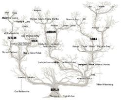 Maxim Leo: Wo wir zu Hause sind 