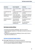 Dudenredaktion: Komma, Punkt und alle anderen Satzzeichen 
