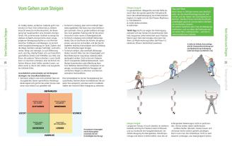 Andi Dick, Andreas Dick, Dirk Schulte, Deutscher Alpenverein (DAV): Alpin-Lehrplan 1: Bergwandern - Trekking 