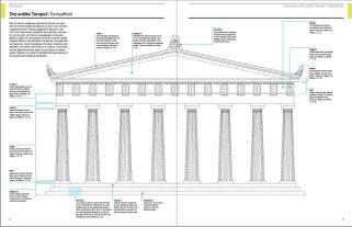Christiane Court, Owen Hopkins: Architektur – das Bildwörterbuch 
