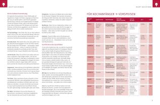 Adriane Andreas, Alessandra Redies: Kochen! Das Goldene von GU 