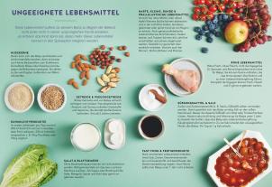 Lena Merz, Annina Schäflein: Das große GU Breifrei-Kochbuch 