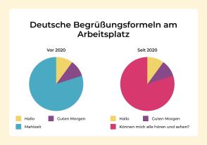 Katja Berlin: Wofür Frauen sich rechtfertigen müssen 