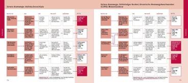 Markus Wiesenauer: MaxiQuickfinder Homöopathie 