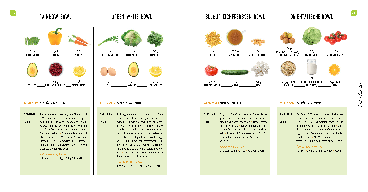 Anne Iburg: Das einfachste Diabetes-Kochbuch aller Zeiten 
