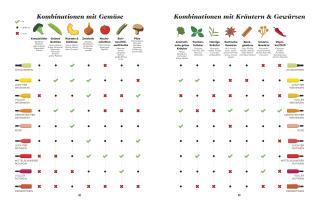 Justin Hammack, Madeline Puckette: Der Master-Wein-Guide 