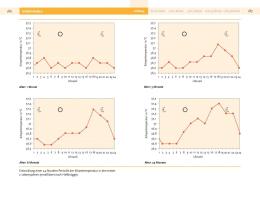 Remo H. Largo: Babyjahre 