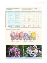 Paula Polak: Handbuch Wasser im Garten 