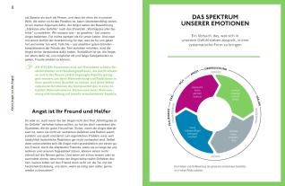 phil. Andreas Hillert, Prof. Dr. med. Dr. phil. Andreas Hillert, Andreas Prof. Dr. Dr. Hillert: Stark gegen Ängste 