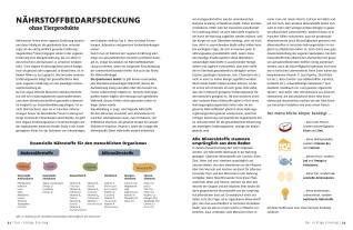 Sebastian Copien, Niko Rittenau, DK Verlag: Vegane Ernährung für Einsteiger 