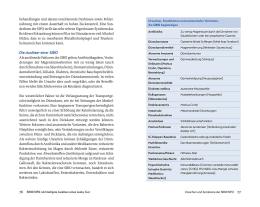 Martin Prof. Dr. Storr, Martin Storr: Leaky Gut und SIBO 