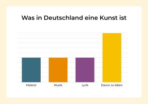 Katja Berlin: Wofür Frauen sich rechtfertigen müssen 