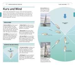 Steve Sleight, DK Verlag: Segeln 