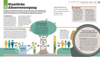 Alexandra Black, Marianne Curphey, Julian Dr. Sims, Emma Lunn, James Meadway, Philip Parker, Julian Sims, DK Verlag: #dkinfografik. Geld und Finanzen 