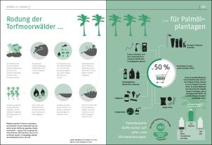 Esther Gonstalla: Das Waldbuch 