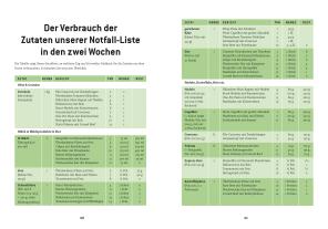 Angelika Ilies: Das Notfallkochbuch 