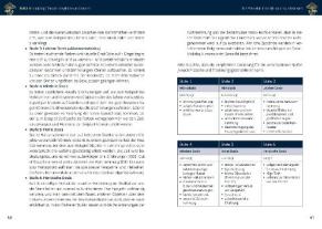 Mary Dannehl, Philip Rebensburg: Microdosing mit Psilocybin 