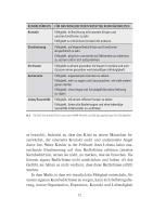 Laurence Heller, Aline LaPierre: Entwicklungstrauma heilen 