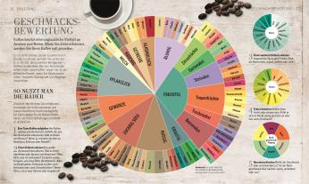 Anette Moldvaer, DK Verlag: Das Kaffee-Buch 