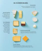 Cornelia Schinharl: Raclette 