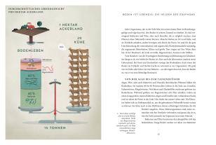 Ina Sperl: Der Boden - das verborgene Universum zu unseren Füßen 
