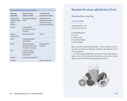 Martin Prof. Dr. Storr, Martin Storr: Leaky Gut und SIBO 