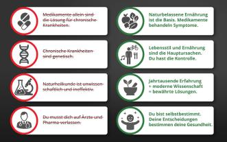 Fabian Kowallik: Die Krankheitslügen - Was man macht, um nicht krank zu werden. 