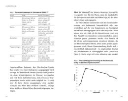 Jürgen Gießing: Reverse Aging 