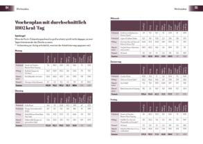 Ingo Froböse: Anti-Bauchfett-Formel - Das Kochbuch 