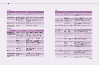 Georg Soldner, Jan Vagedes: Das Kinder Gesundheitsbuch, 