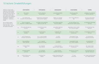 Anna Jones: A Modern Way to Cook 