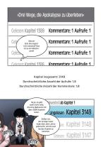Sleepy-C, Jessica Walther, Singnsong, Umi: Omniscient Reader's Viewpoint - Bände 1-5 im limitierten Sammelschuber mit Extras 