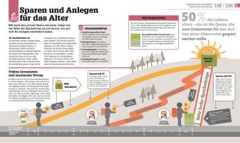Alexandra Black, Marianne Curphey, Julian Dr. Sims, Emma Lunn, James Meadway, Philip Parker, Julian Sims, DK Verlag: #dkinfografik. Geld und Finanzen 