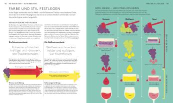 Marnie Old, DK Verlag: Workshop Wein 